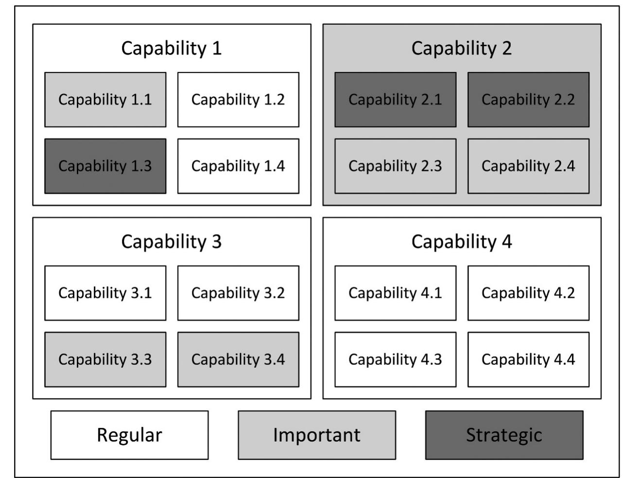 (PDF) Modeling Business Capabilities in Enterprise Architecture ...