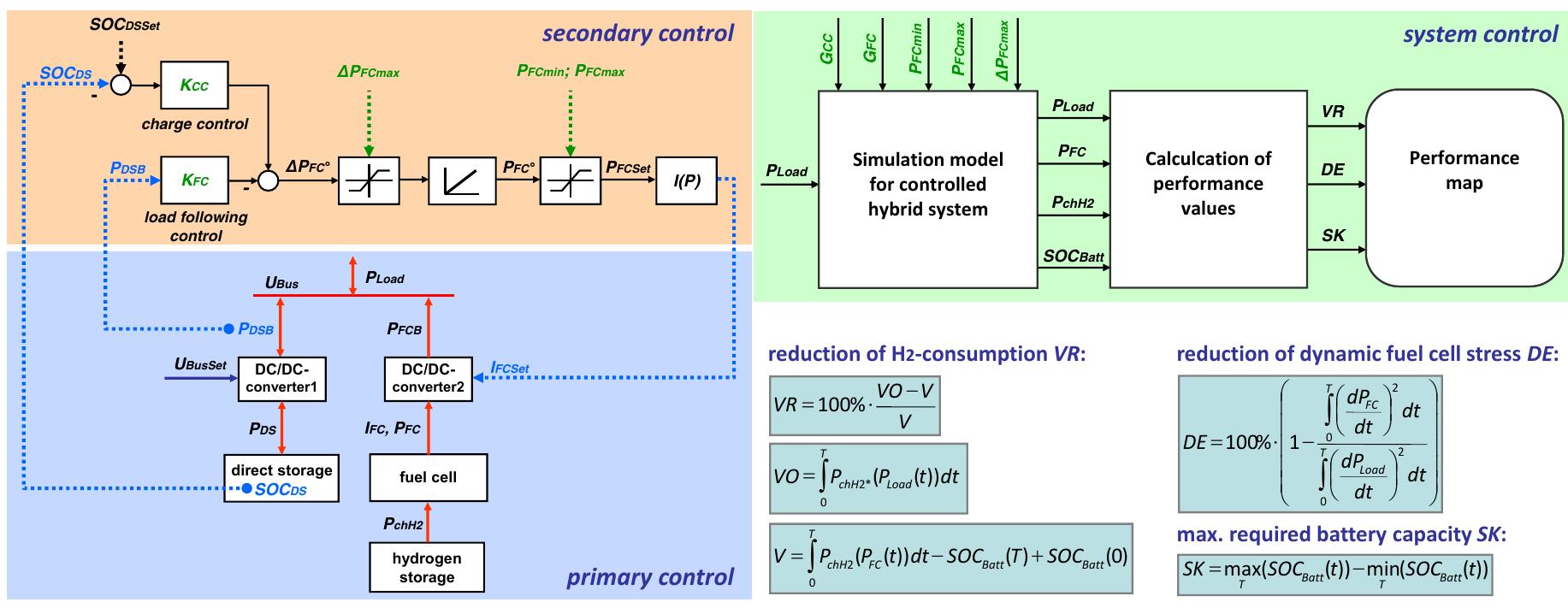 Figure 8 - from Recent Advances in Hybrid Energy Storage