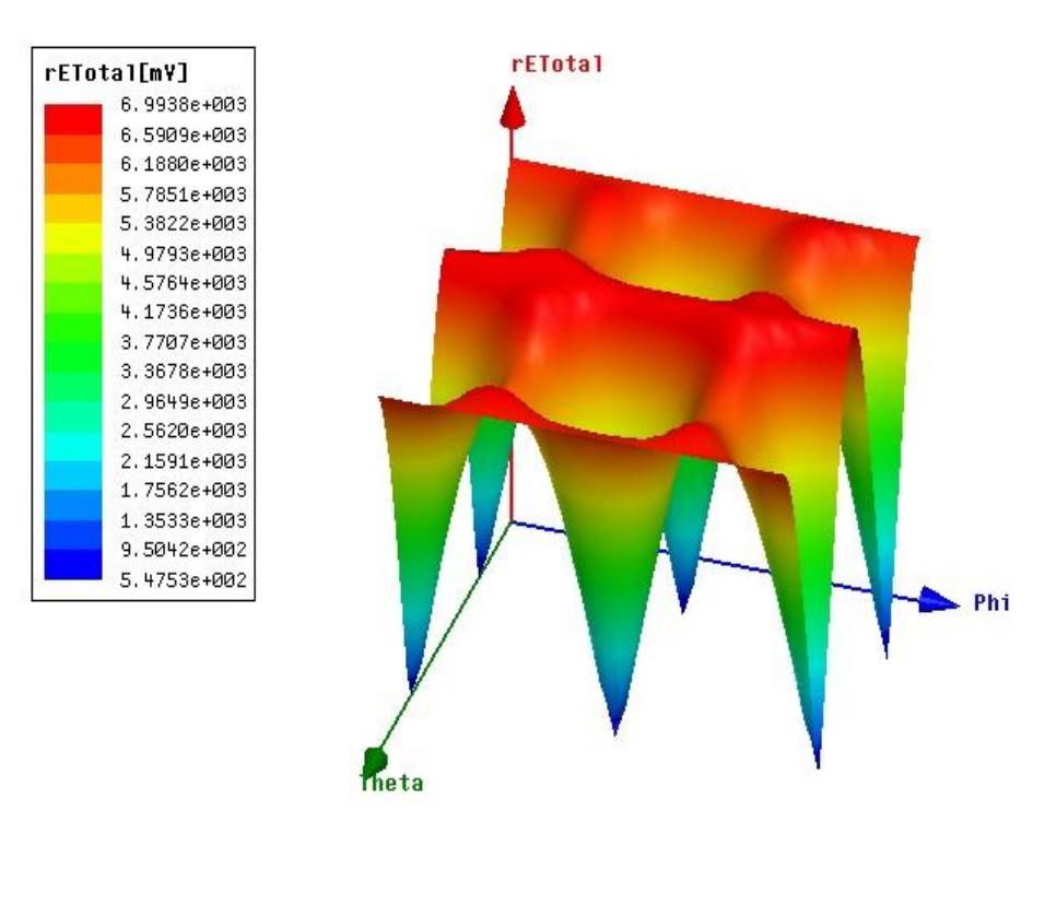 Pallel (PDF) Heptagonal Shaped UWB Antenna with DGS for Wireless LTE with ...