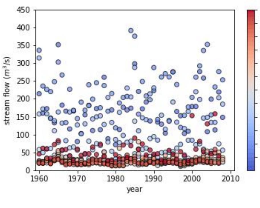 (PDF) Monthly Streamflow Forecasting Using Machine Learning