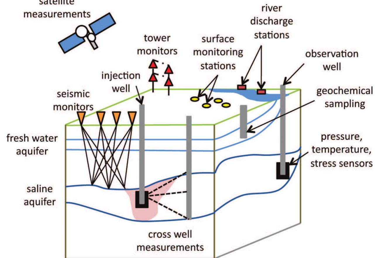 Process schematic for integrated, model-based design of a