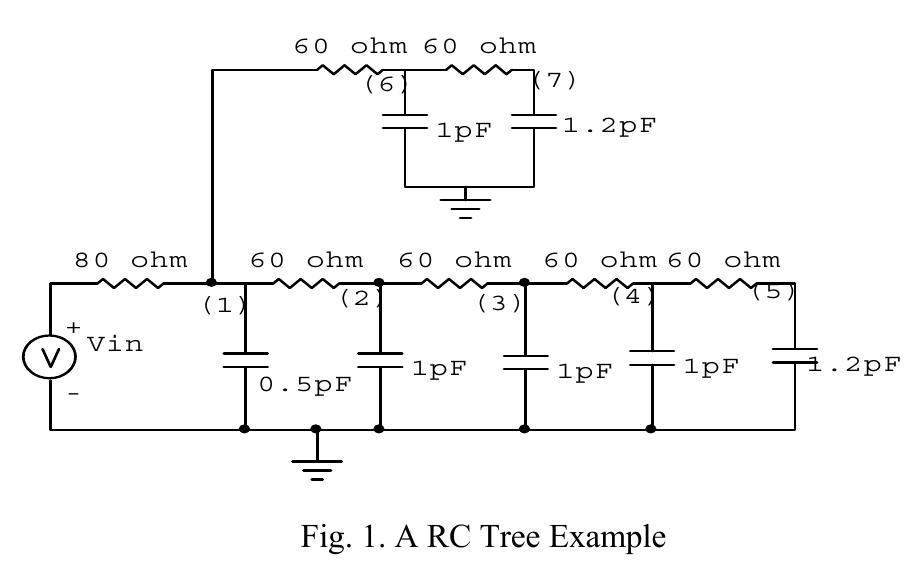 We compared the delays obtained from SPICE, Weibull Distribution (WD) [11] and Gamma Distribution (GD) [12] with those found using the inverse gamma approximation (IGD). The results for the 50% delay are summarized in Table I.  and applied it to widely used actual interconnect RC networks as shown in Fig. 1. For each RC network source we place a driver, where the driver is a voltage source followed  by a resister. 