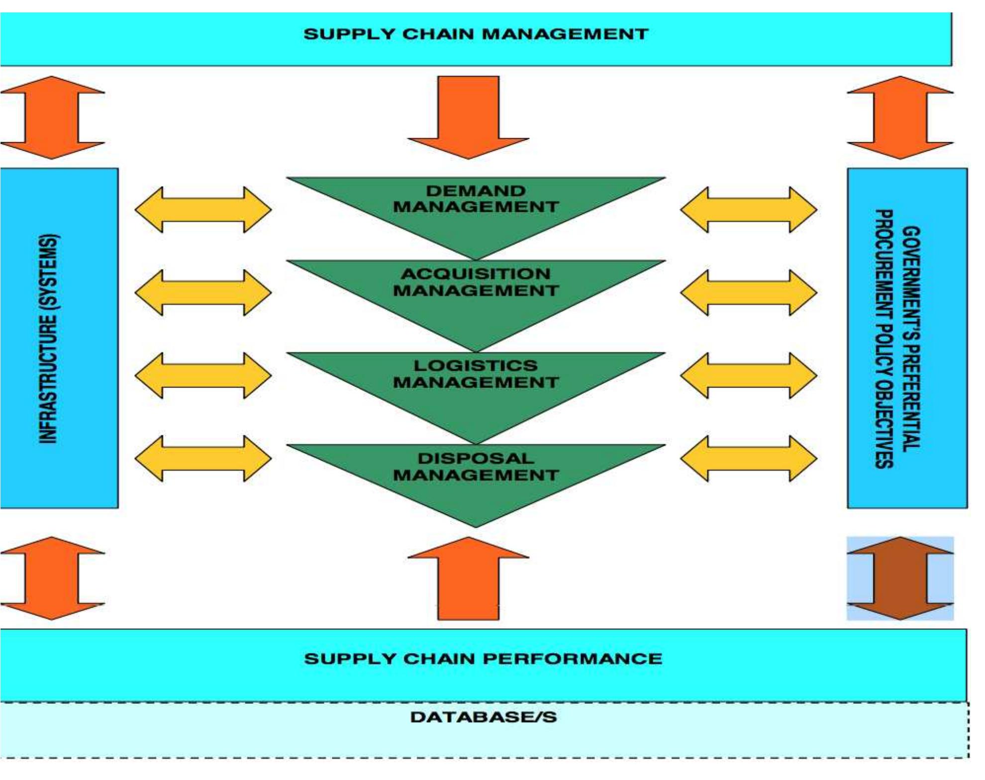 (PDF) Factors contributing to non-compliance in public procurement- a ...