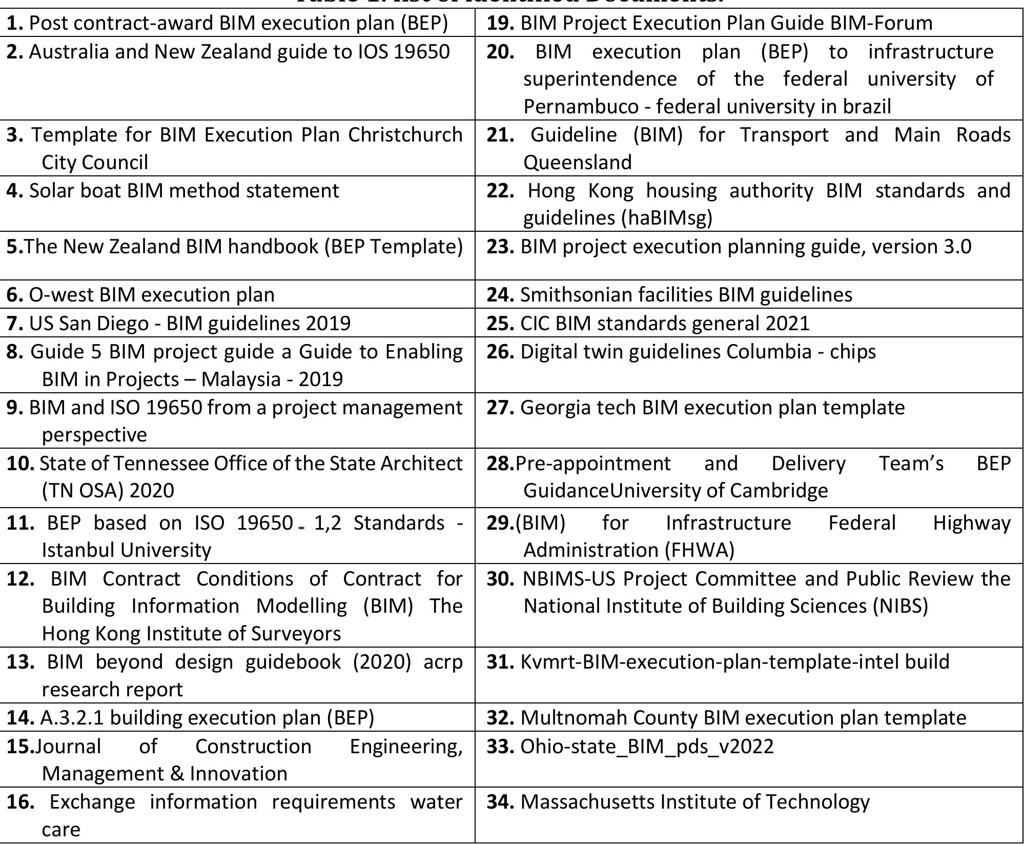 Table 1 - Standardization of BIM Execution Plans (BEP's) for