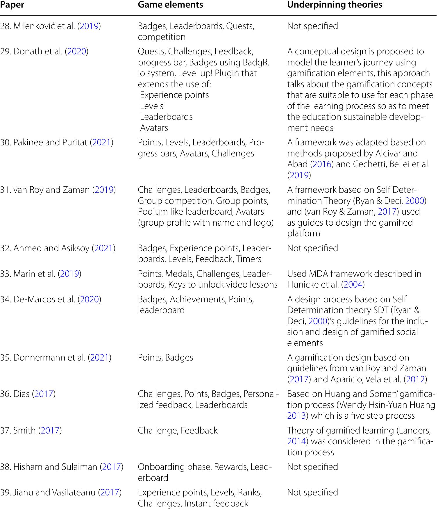 (PDF) Gamification of e-learning in higher education: a systematic ...