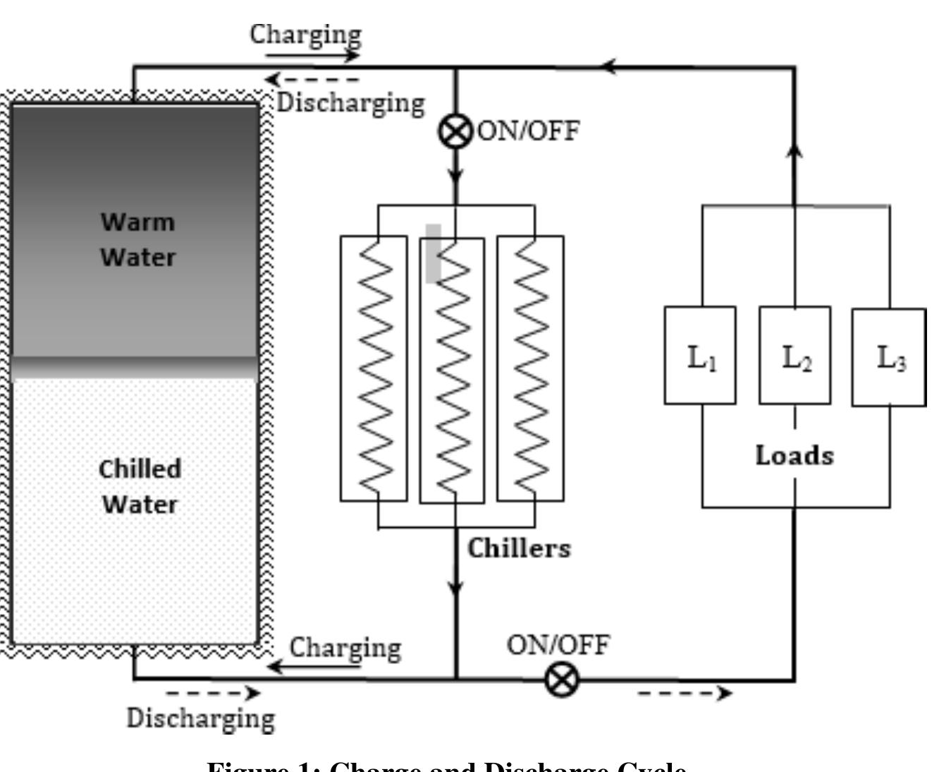 (PDF) Improving Thermal Performance of Chilled Water Storage Tank-A ...