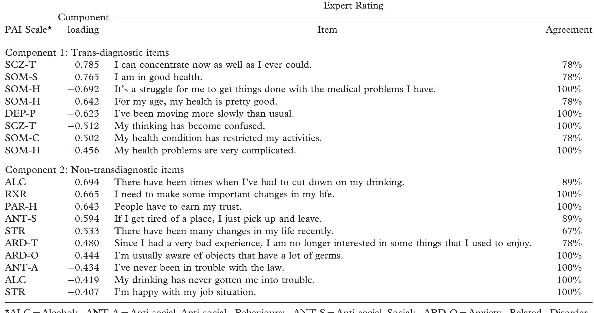 Pai Assessment.pdf (PDF) Use of the Personality Assessment Inventory (PAI) in individuals ...