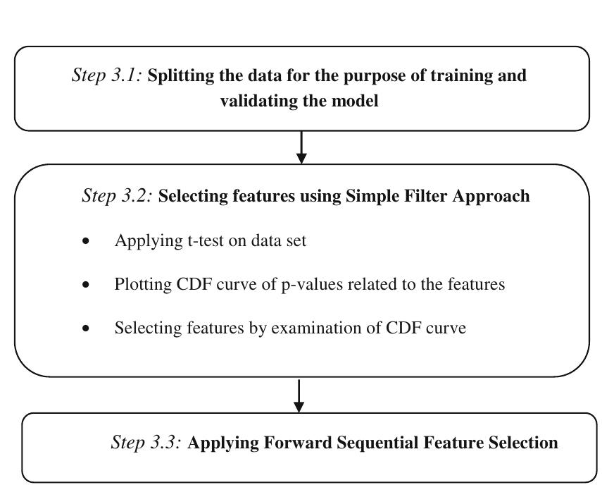 End procedure labelling the new customer annj* with regards