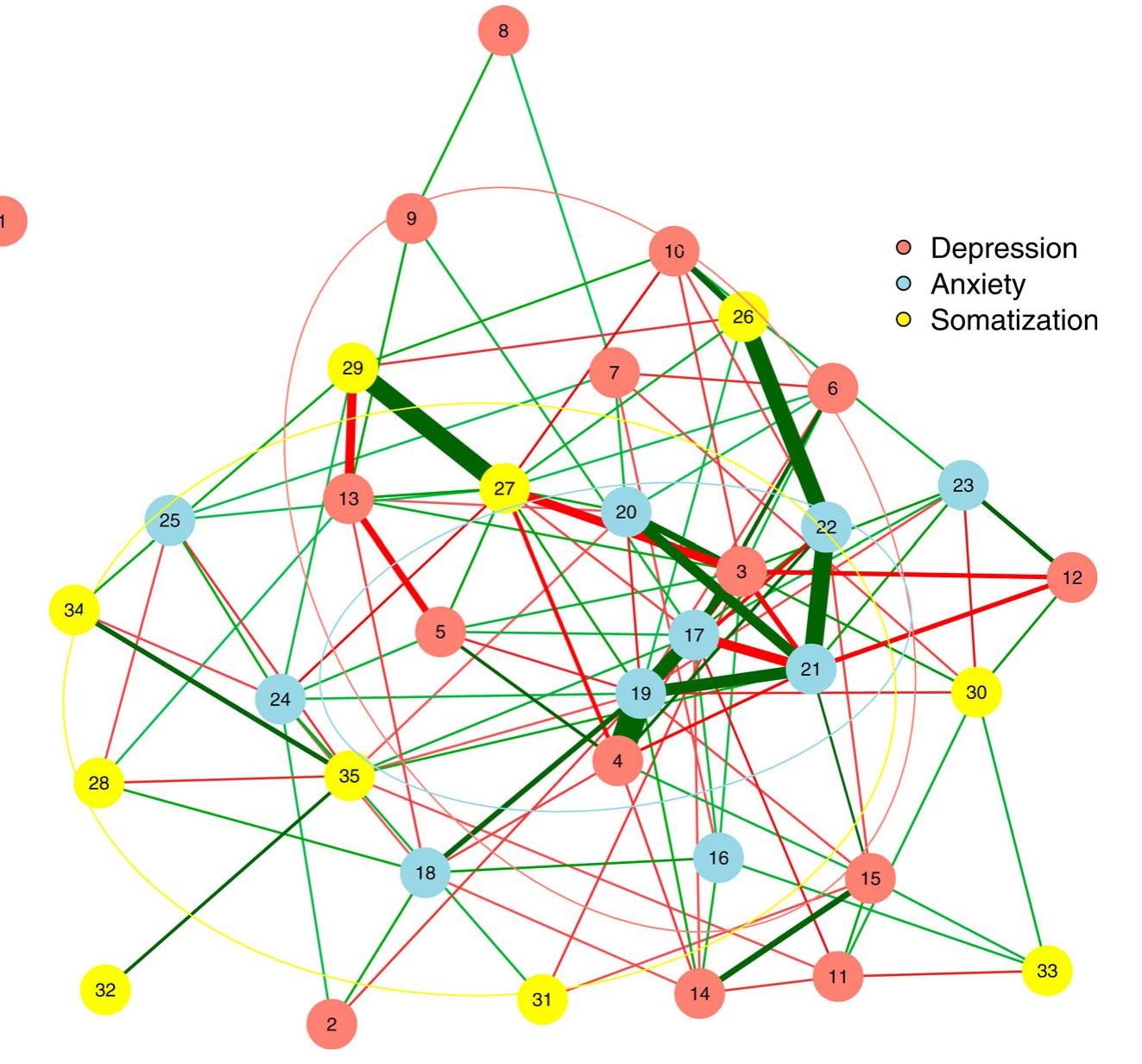 (PDF) Construct validity of the HSCL-25 and SCL-90-Somatization scales ...