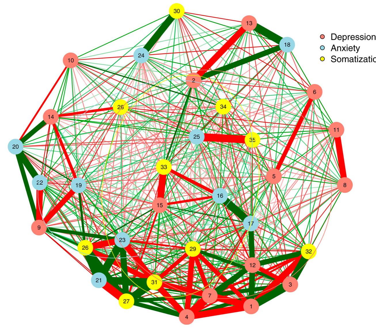 (PDF) Construct validity of the HSCL-25 and SCL-90-Somatization scales ...