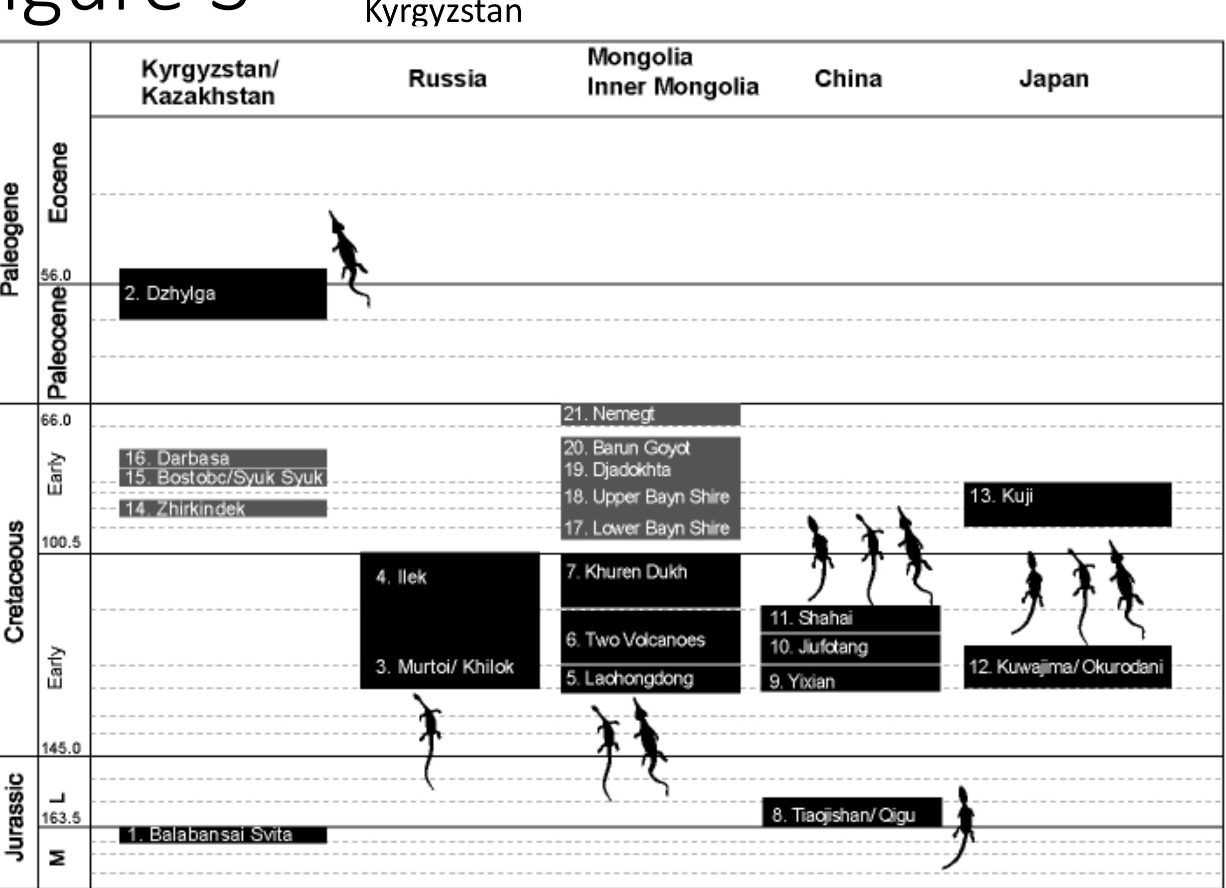 (PDF) The first choristoderan record from the Upper Cretaceous of Asia ...