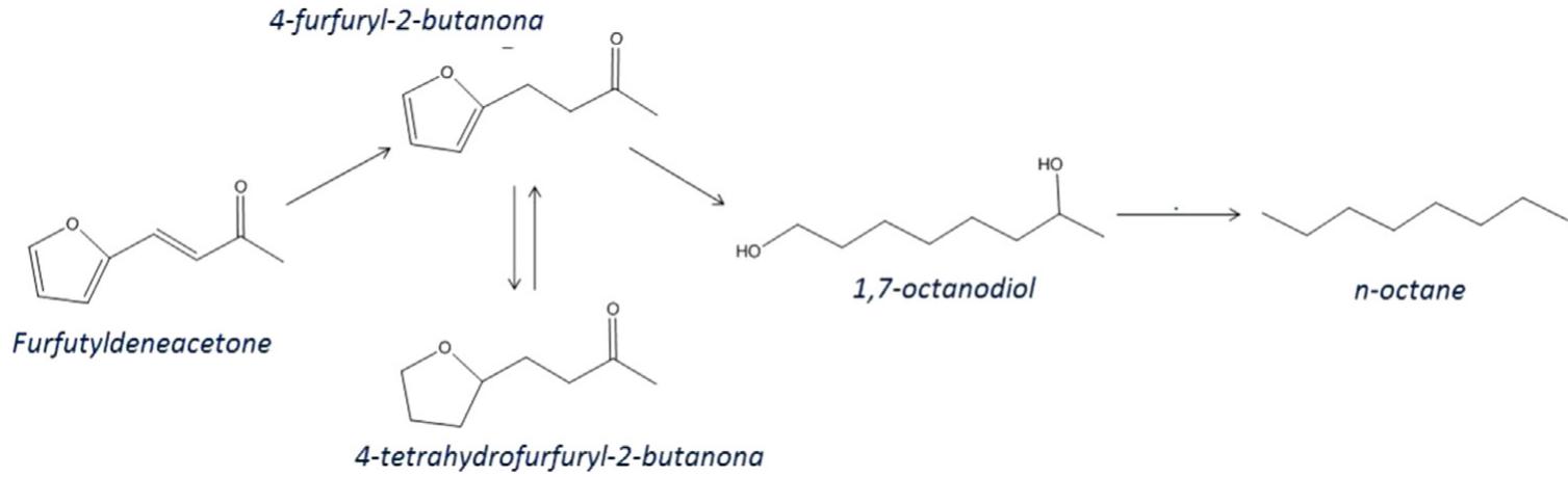 (PDF) Recent developments on the catalytic technologies for the ...