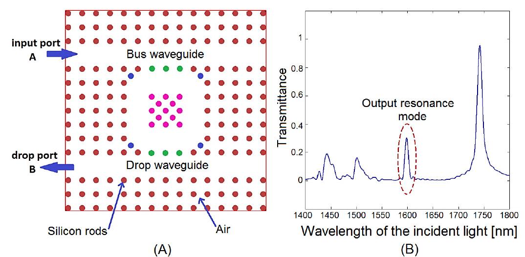 Figure 3 - from A Proposal for an Optical MEMS Accelerometer