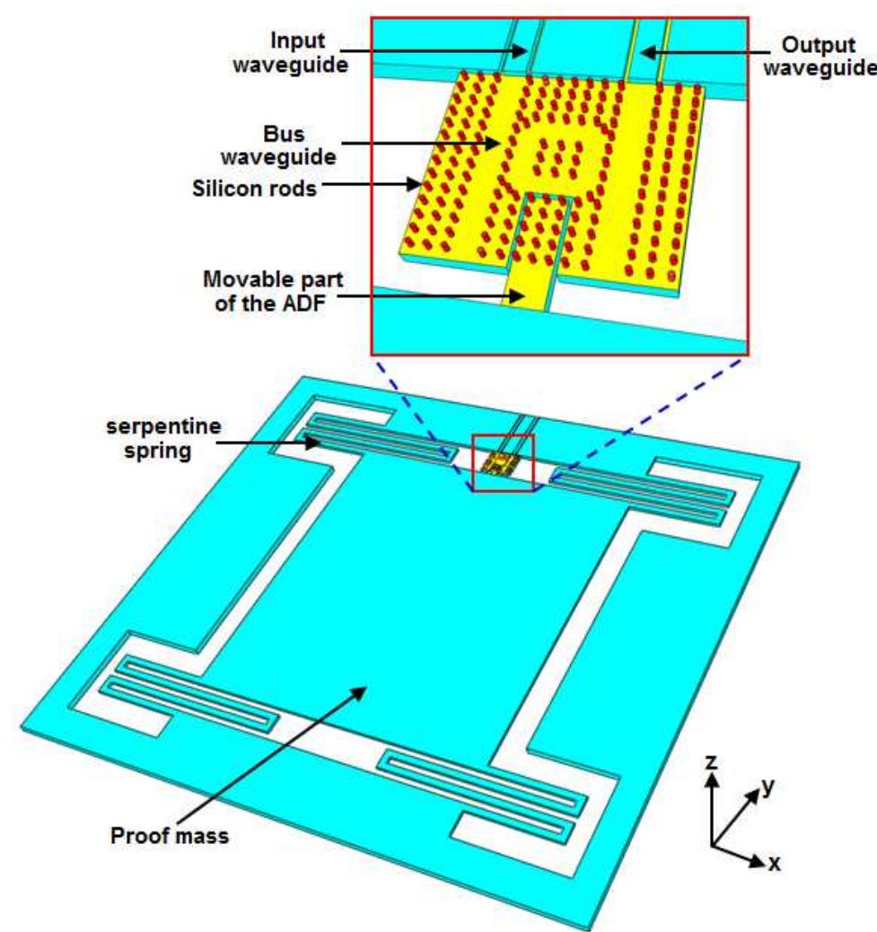 Figure 3 - from A Proposal for an Optical MEMS Accelerometer