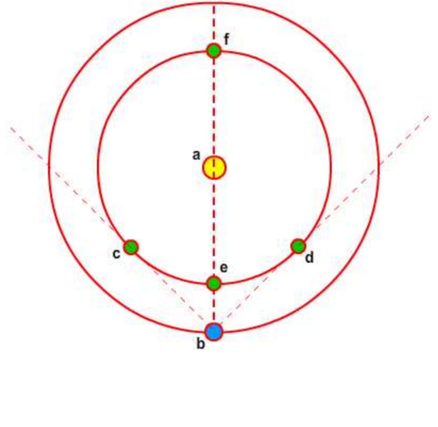 Figure 1 - from Venus' Synodic Cycle in Ancient Egypt: A