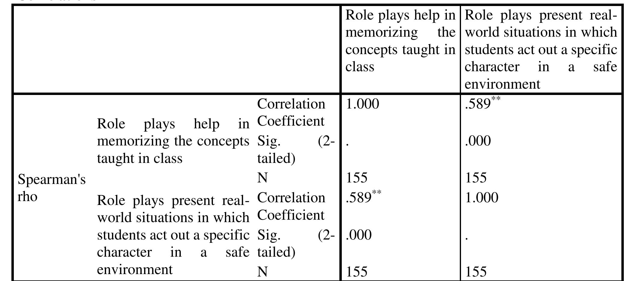 (PDF) AN EMPIRICAL STUDY ON THE EFFECTIVENESS OF ROLE-PLAY ON LEARNING ...