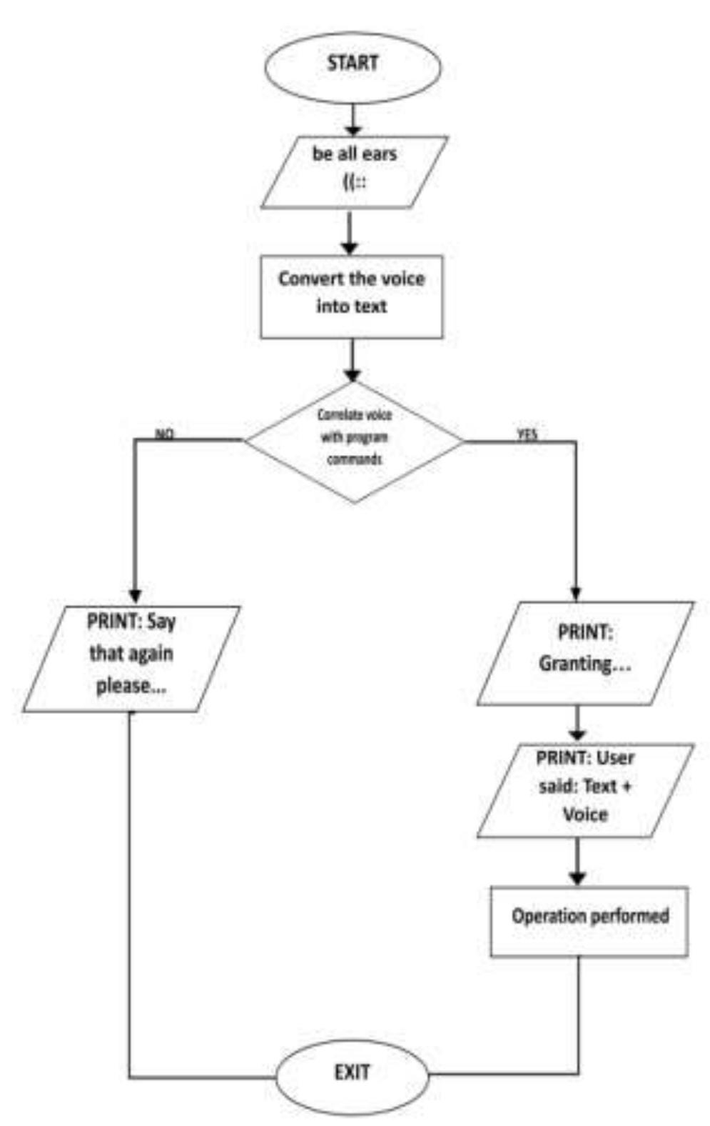 (PDF) Virtual Mouse And Assistant: A Technological Revolution Of ...