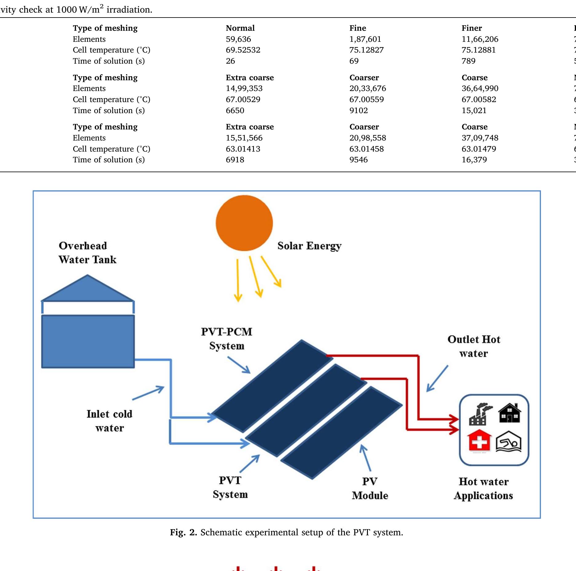 A. cross-sectional view diagram of the photovoltaic thermal
