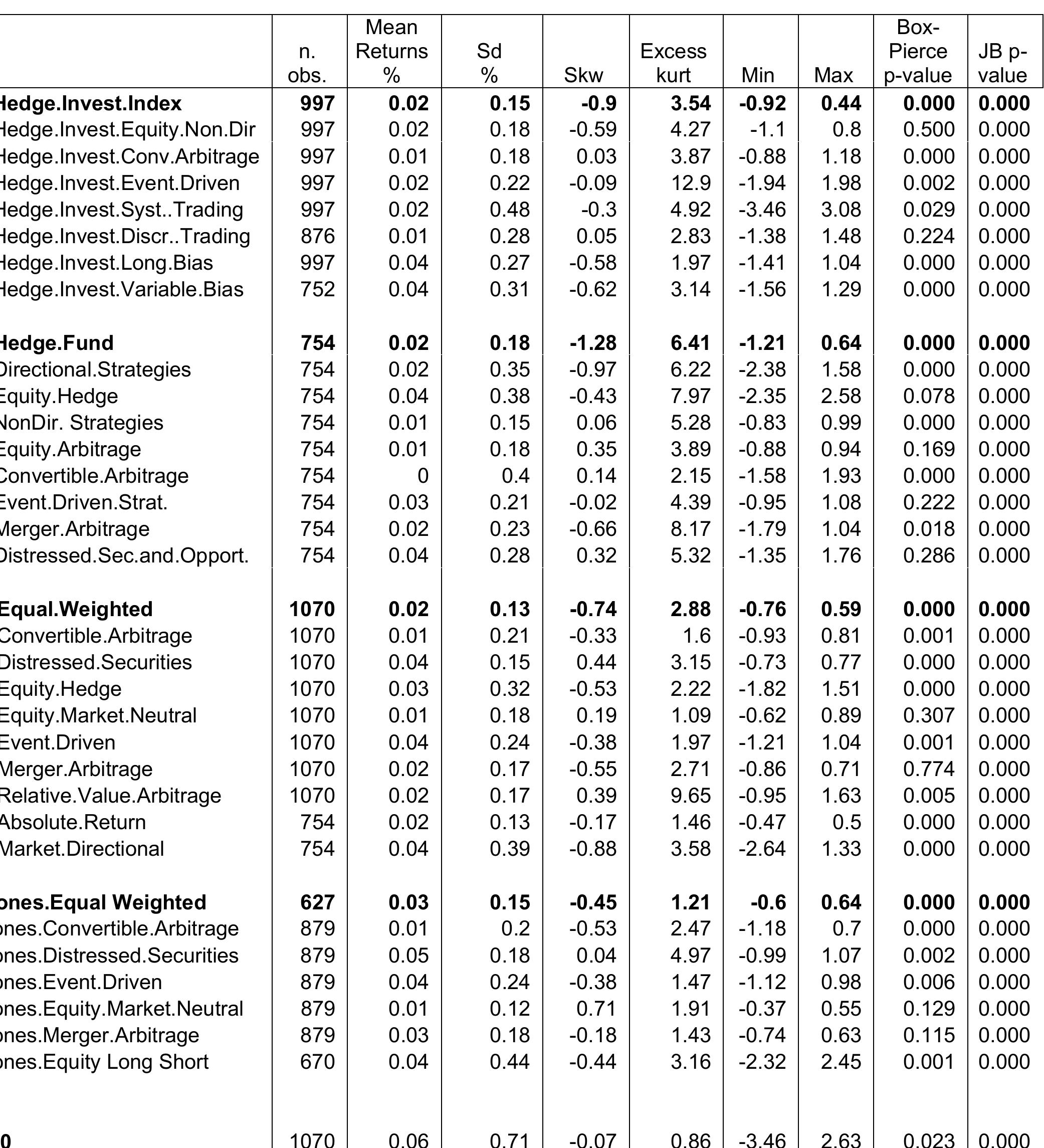 Table 1. Descriptive statistics of daily datasets. 