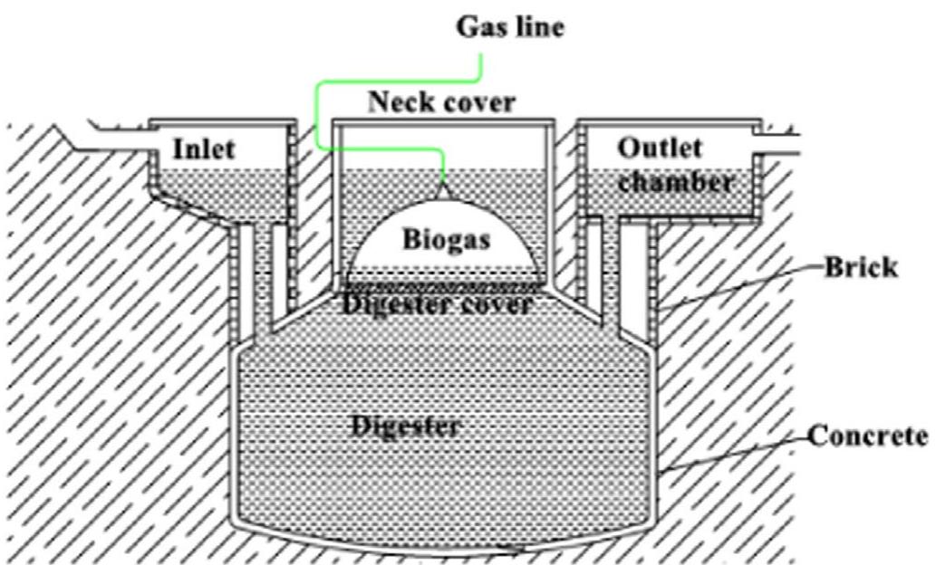 Digester Types (PDF) Biogas digester types installed in South Africa: A review