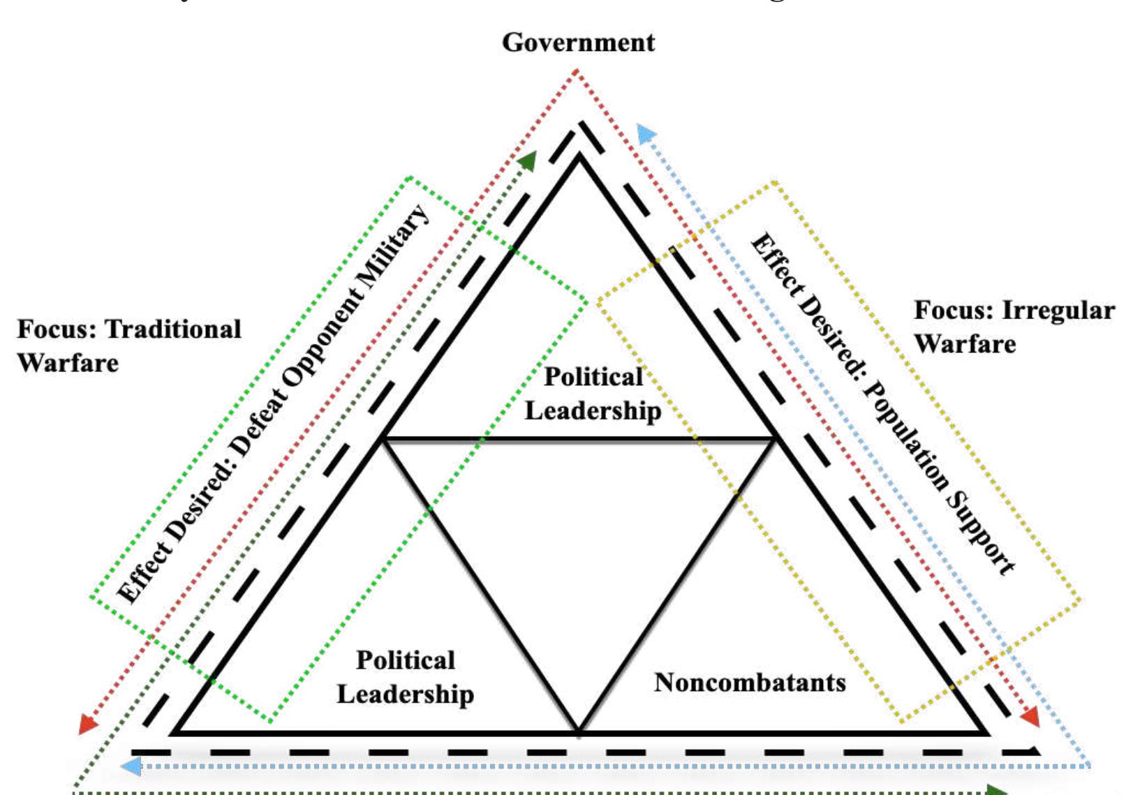 (PDF) Mapping Prithvi Narayan Shah and Clausewitz In The New War Debate