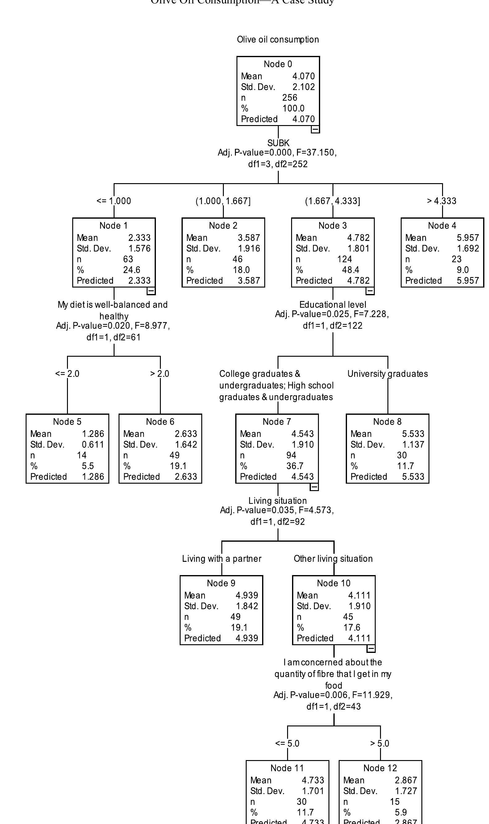 (PDF) Influence of Subjective Knowledge, Objective Knowledge and Health ...