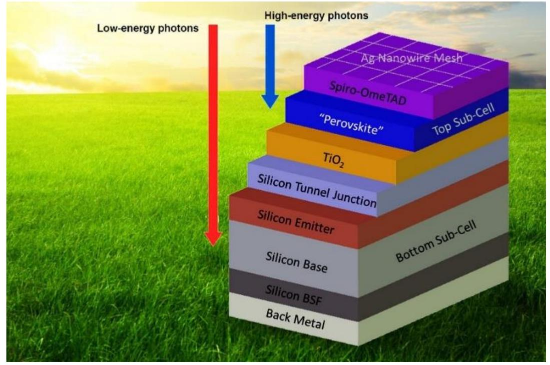 Sectional structure of tandem solar cell