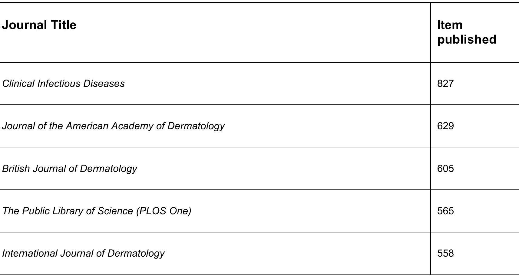 Table 9 - Acute Bacterial Cellulitis: Emergency Department