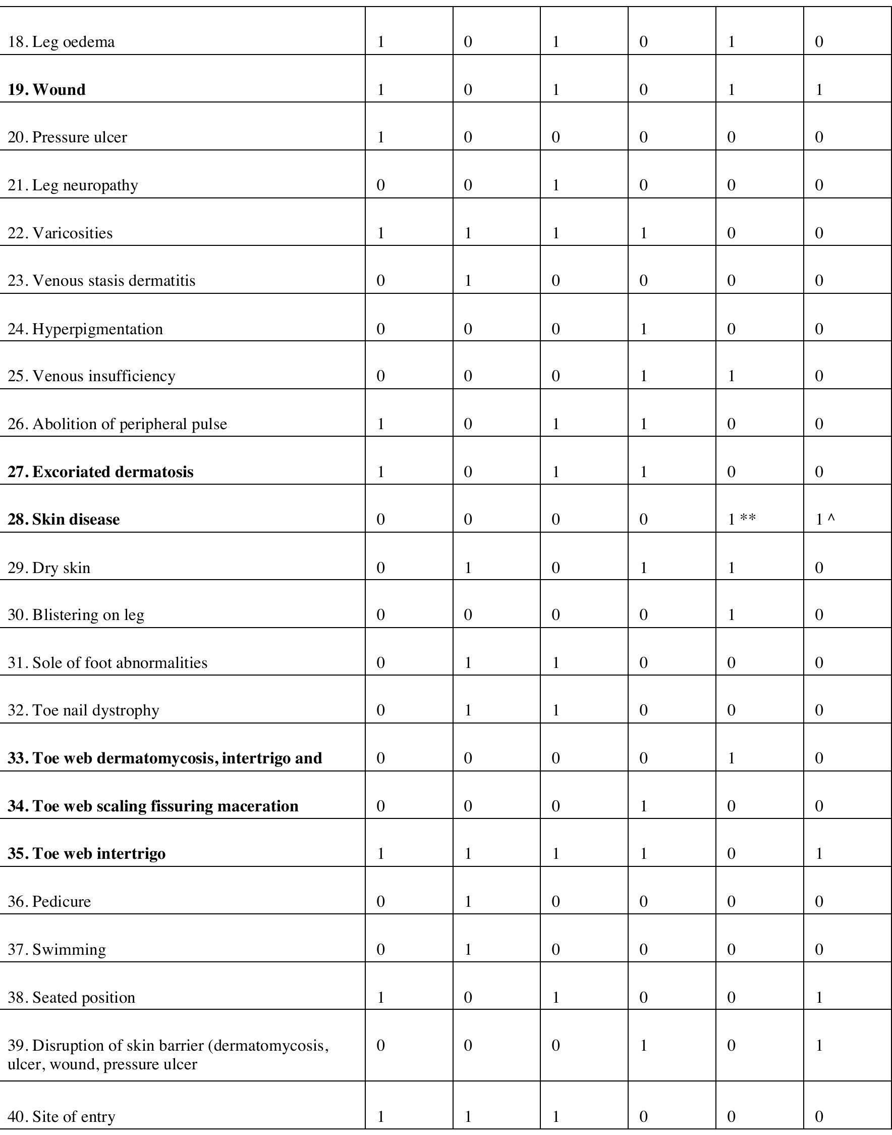 Table 44 - Acute Bacterial Cellulitis: Emergency Department