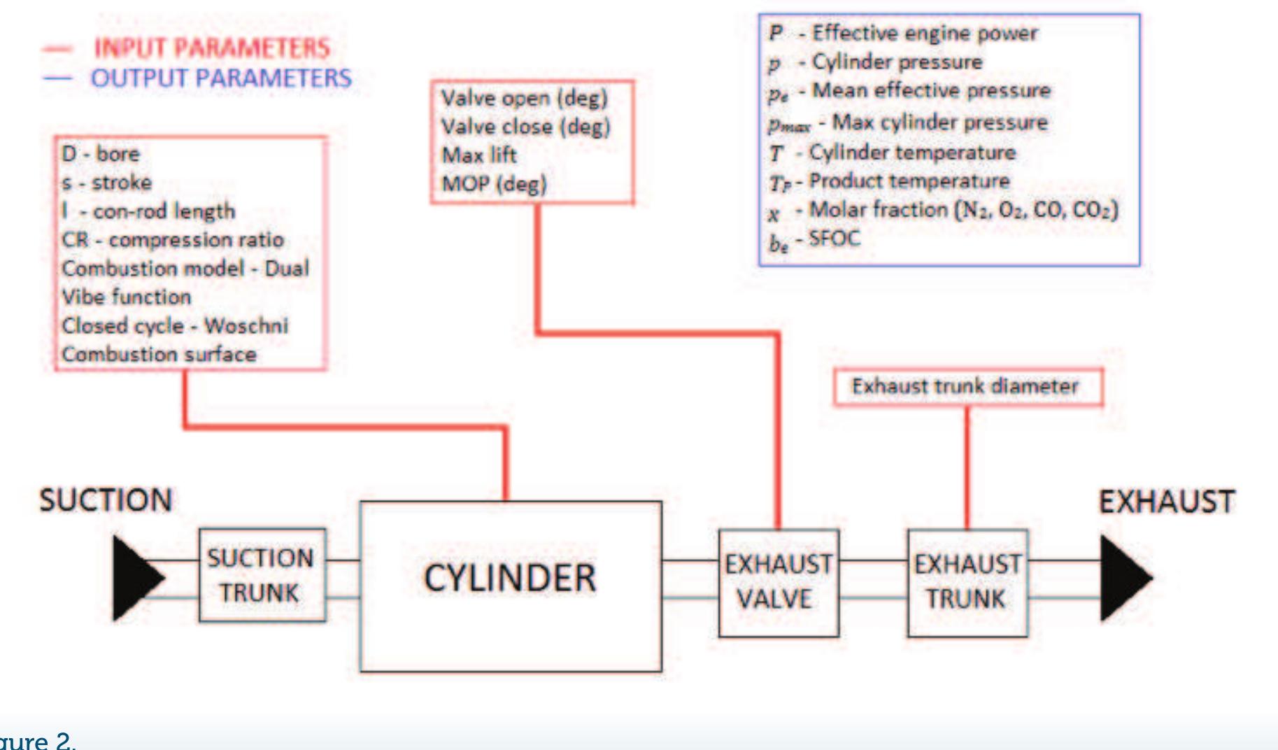 Figure 1 - Two-Stroke Low Speed Diesel Engine Simulation