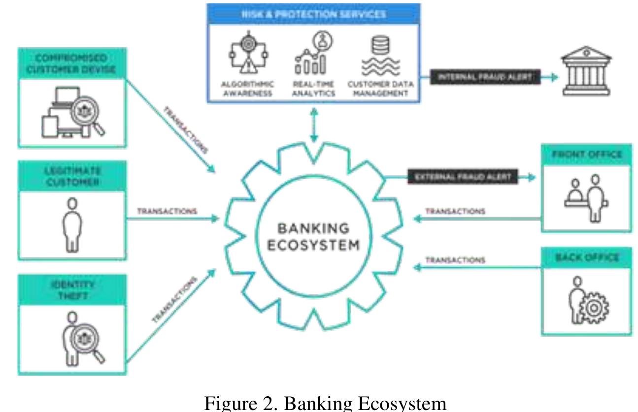 (PDF) Banking Fraud Detection using Python and Machine Learning