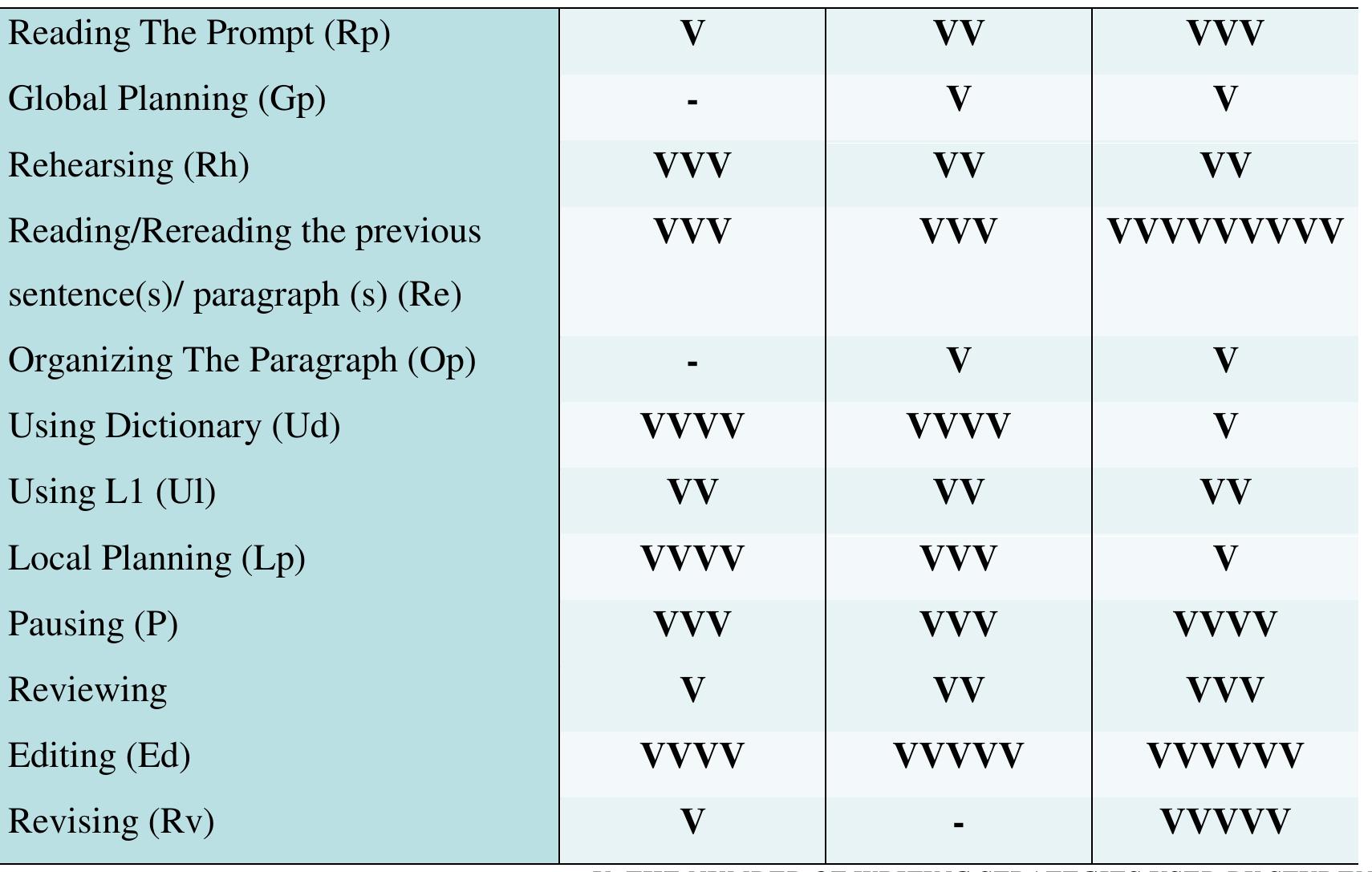 L2 Writing Task (PDF) L2 Writing Strategies Used by High School Students