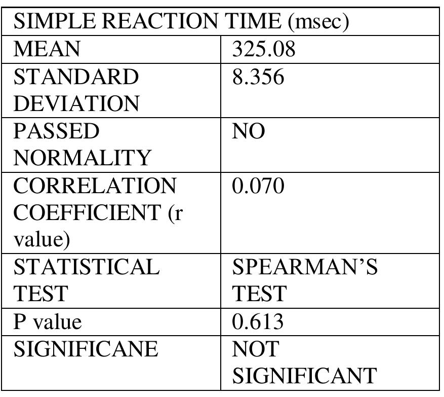 Reaction Screen Table (PDF) Correlation Between Smartphone Screen Time and Reaction Time in ...