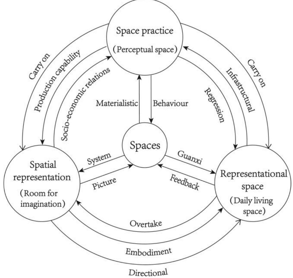 Figure 52 - from Journal of Literature and Art Studies Issue