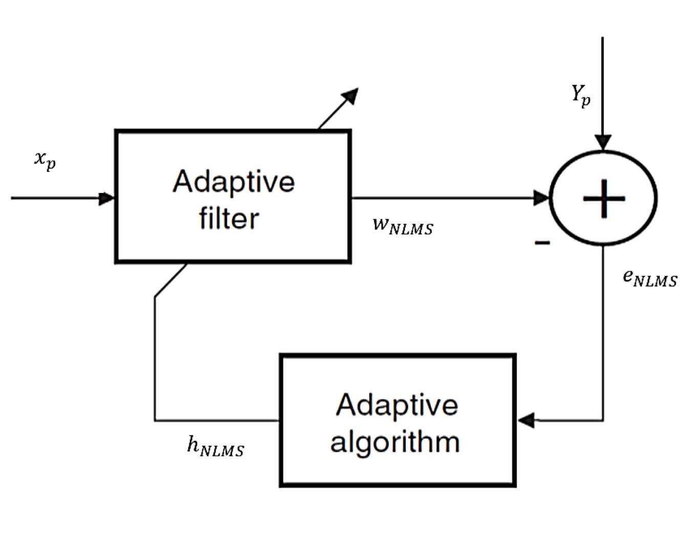(PDF) GFDM Transceiver Based on Ann Channel Estimation