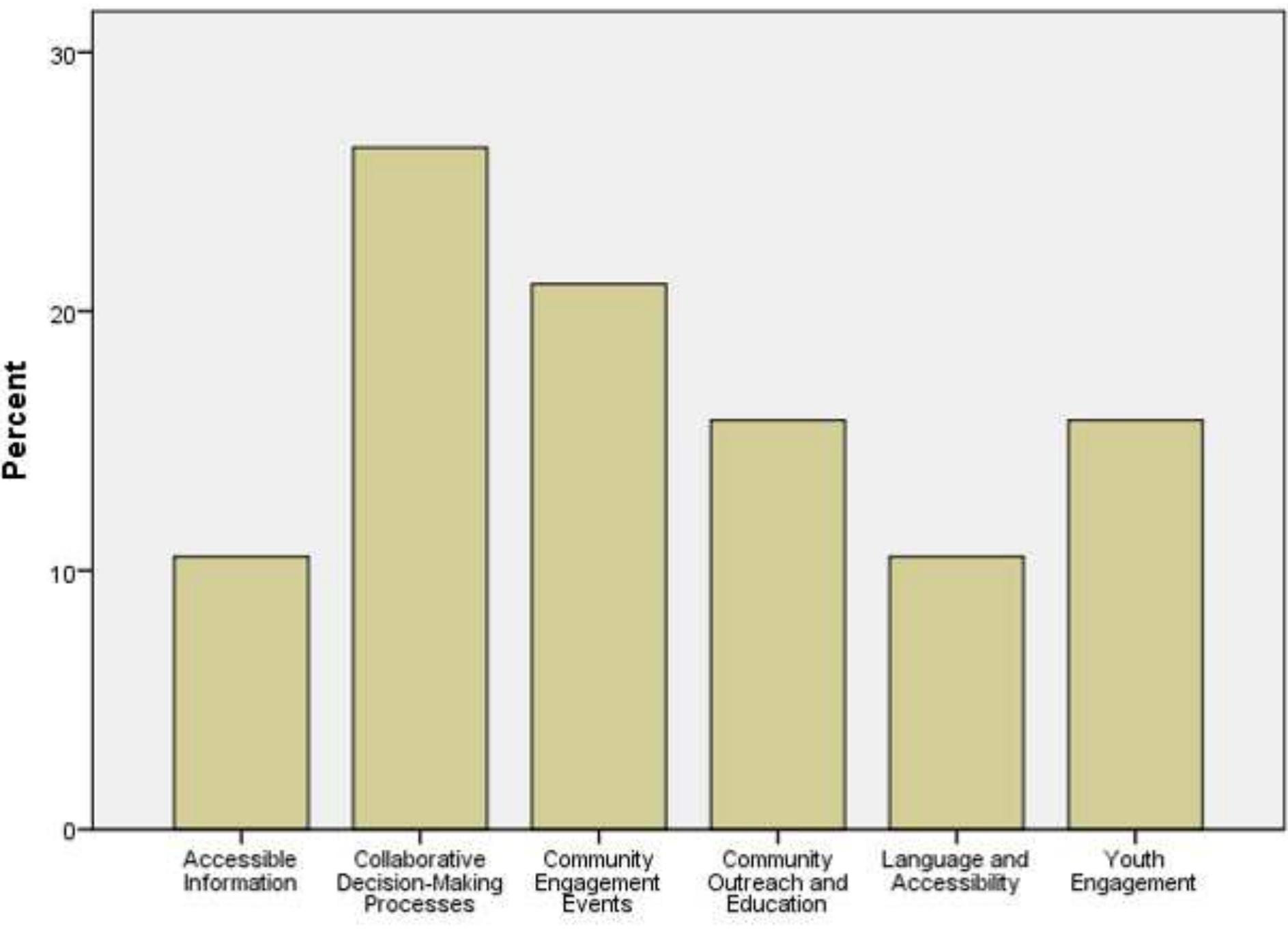 Local Participation (PDF) Civic Education and Citizen Participation in Local Governance: A ...