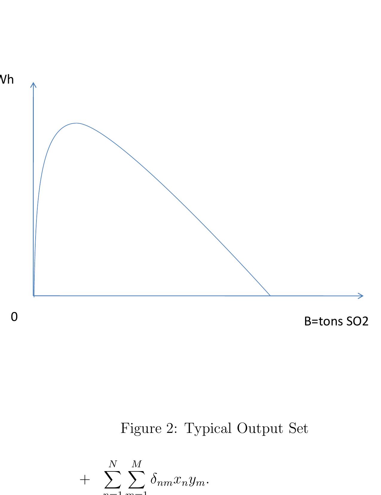 (PDF) Joint Production of Good and Bad Outputs with a Network Application