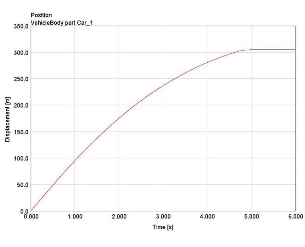 Figure 17 - from On the Energy Management of the New Formula