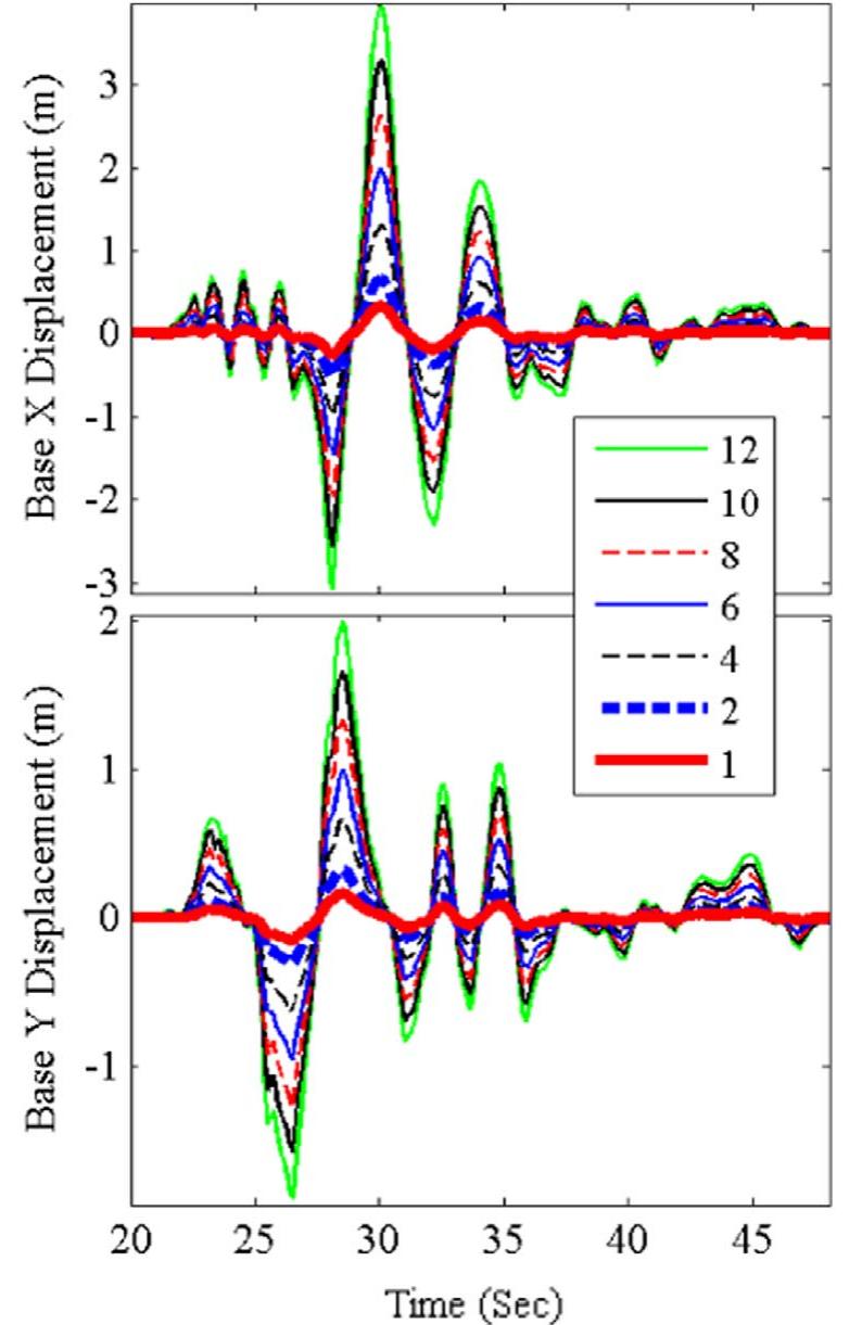 (PDF) Fragility analysis of a 5-MW NREL wind turbine considering aero ...