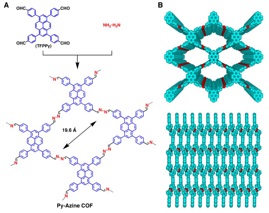 Pyrene Pi Stacking Figure 2 - from An Azine-Linked Covalent Organic Framework