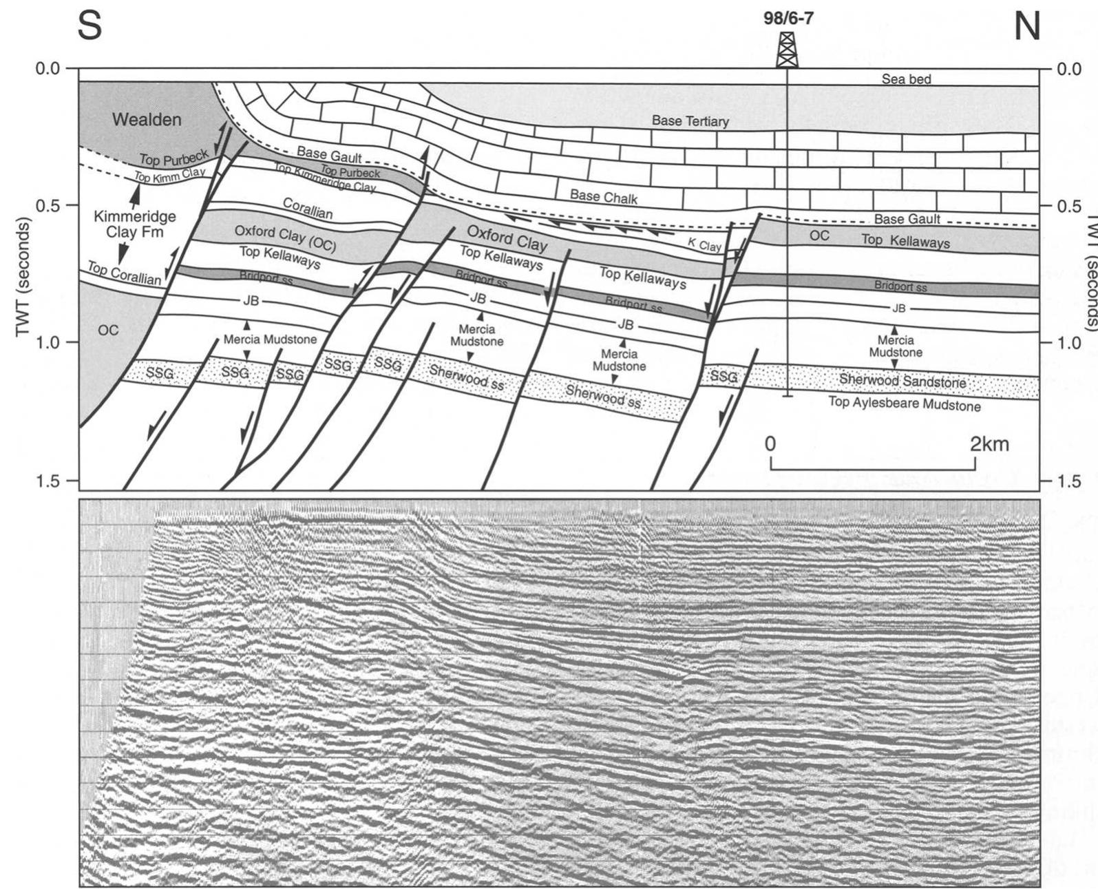 (PDF) Introduction to the development, evolution and petroleum geology ...