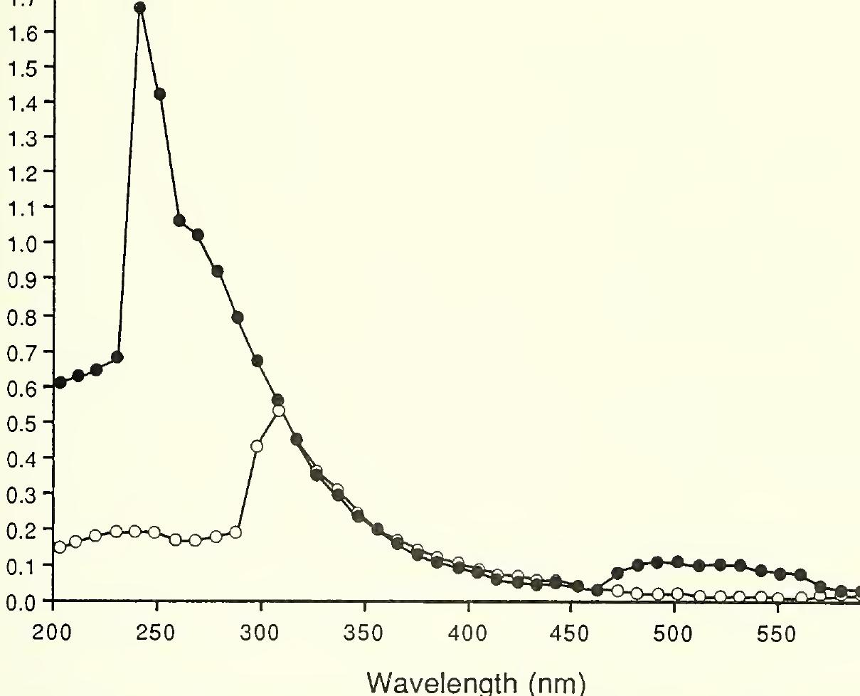 PDF) Postrelease monitoring of radio-instrumented sea otters in