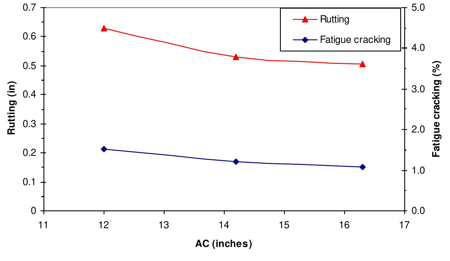 Ac Rutting (PDF) Implementation of the NCHRP 1-37A Design Guide Final Report ...