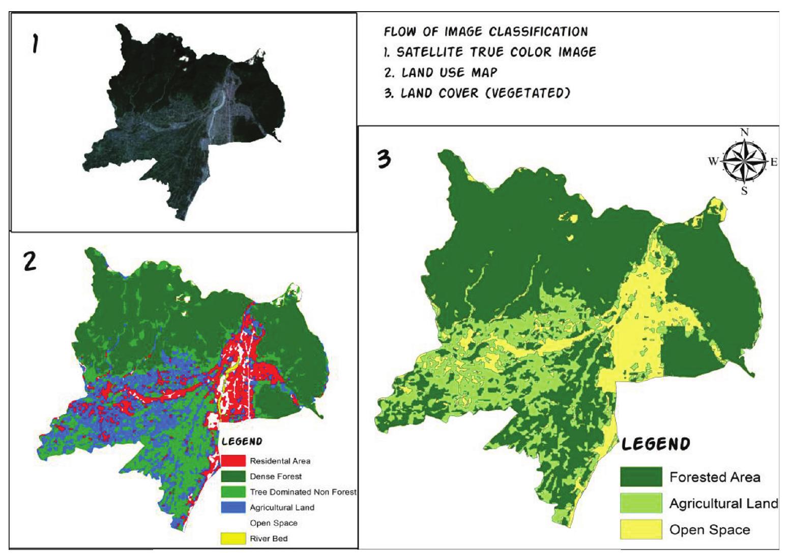 (PDF) Assessing the Coverage of Urban Green Space in Butwal Sub ...