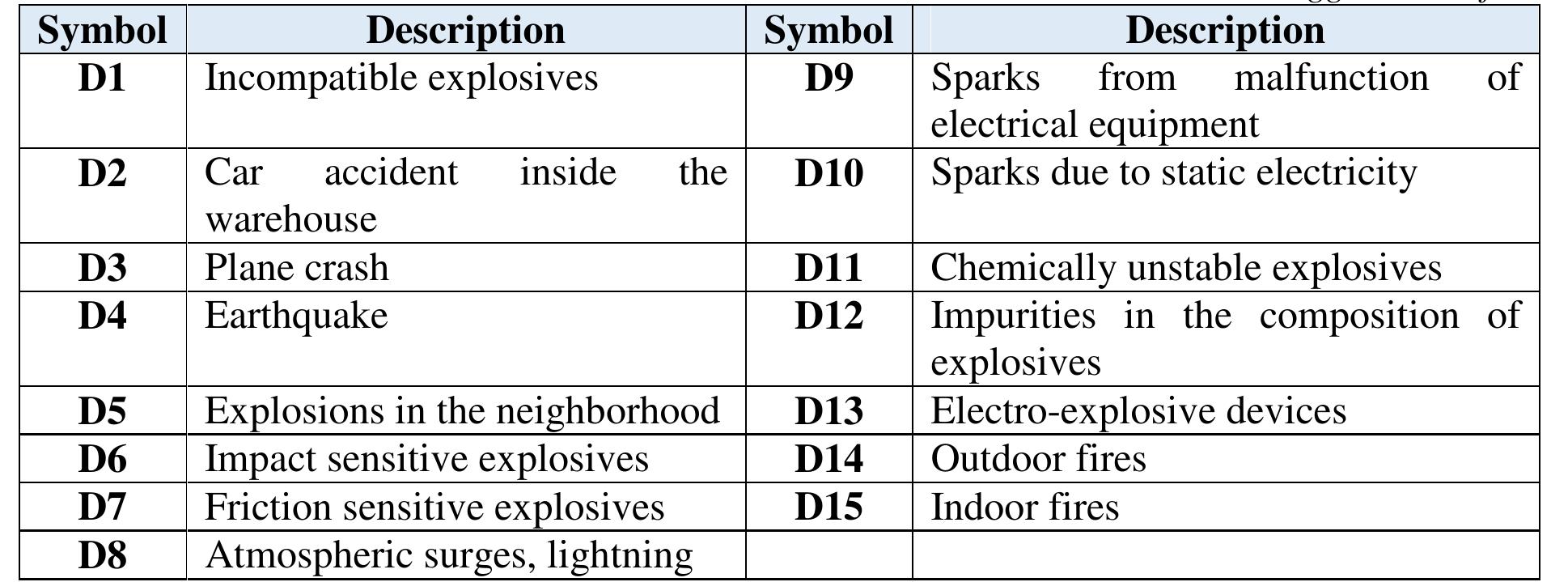 (PDF) Methodology for Analysis, Assessment and Classification of Major ...