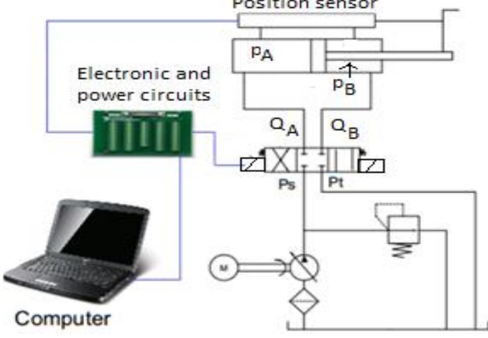 6: schematic diagram of electrohydraulic system control