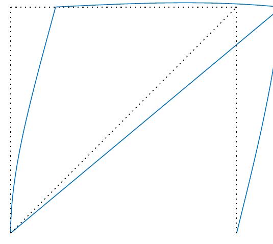 Matlab Ku (PDF) Stabil: An educational Matlab toolbox for static and dynamic ...