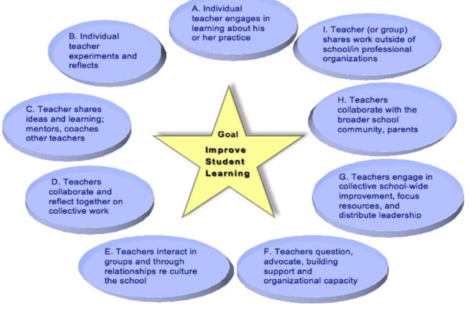 (PDF) THE IMPACT OF TEACHER LEADERSHIP ON SCHOOL IMPROVEMENT: EXPLORING ...