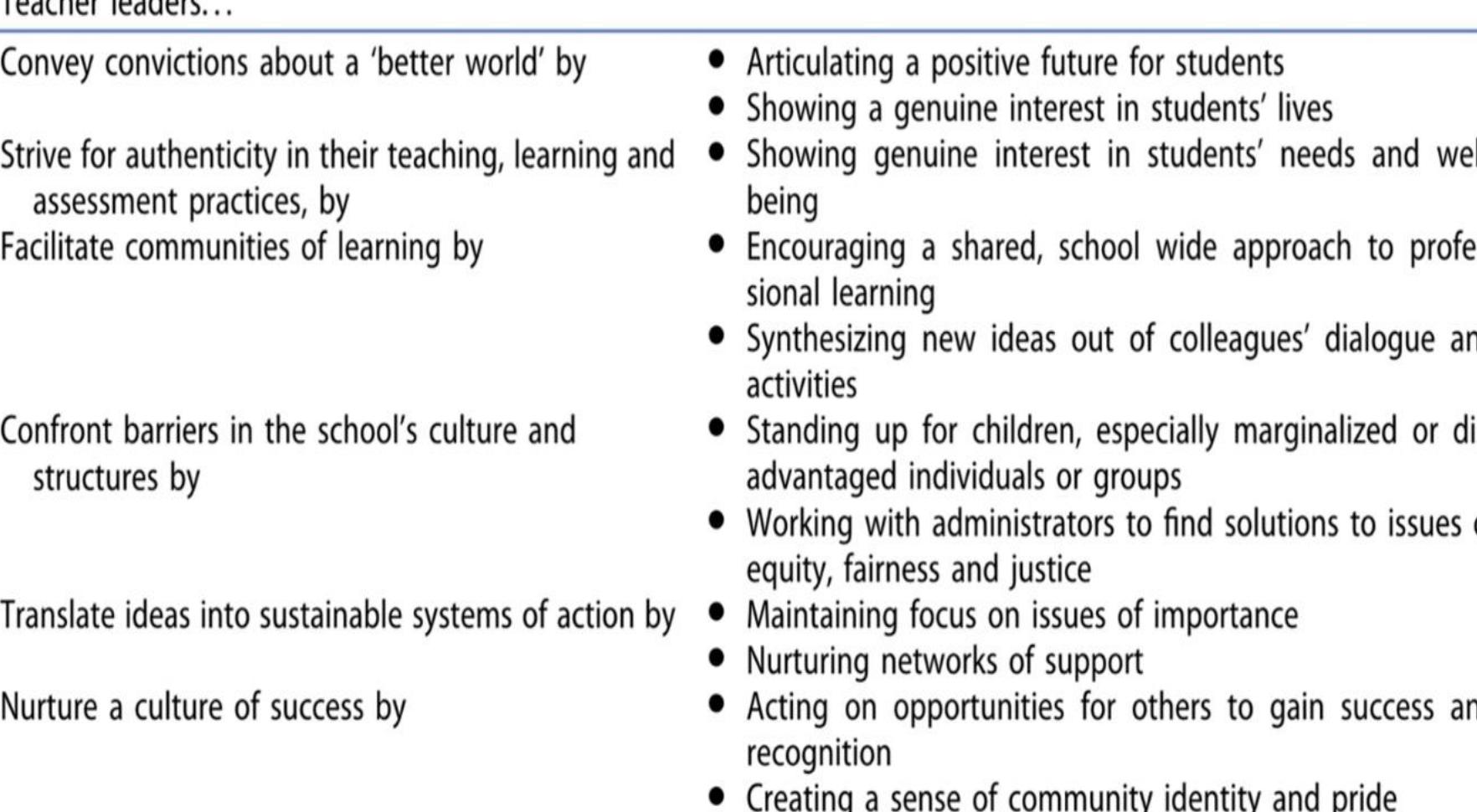 (PDF) THE IMPACT OF TEACHER LEADERSHIP ON SCHOOL IMPROVEMENT: EXPLORING ...