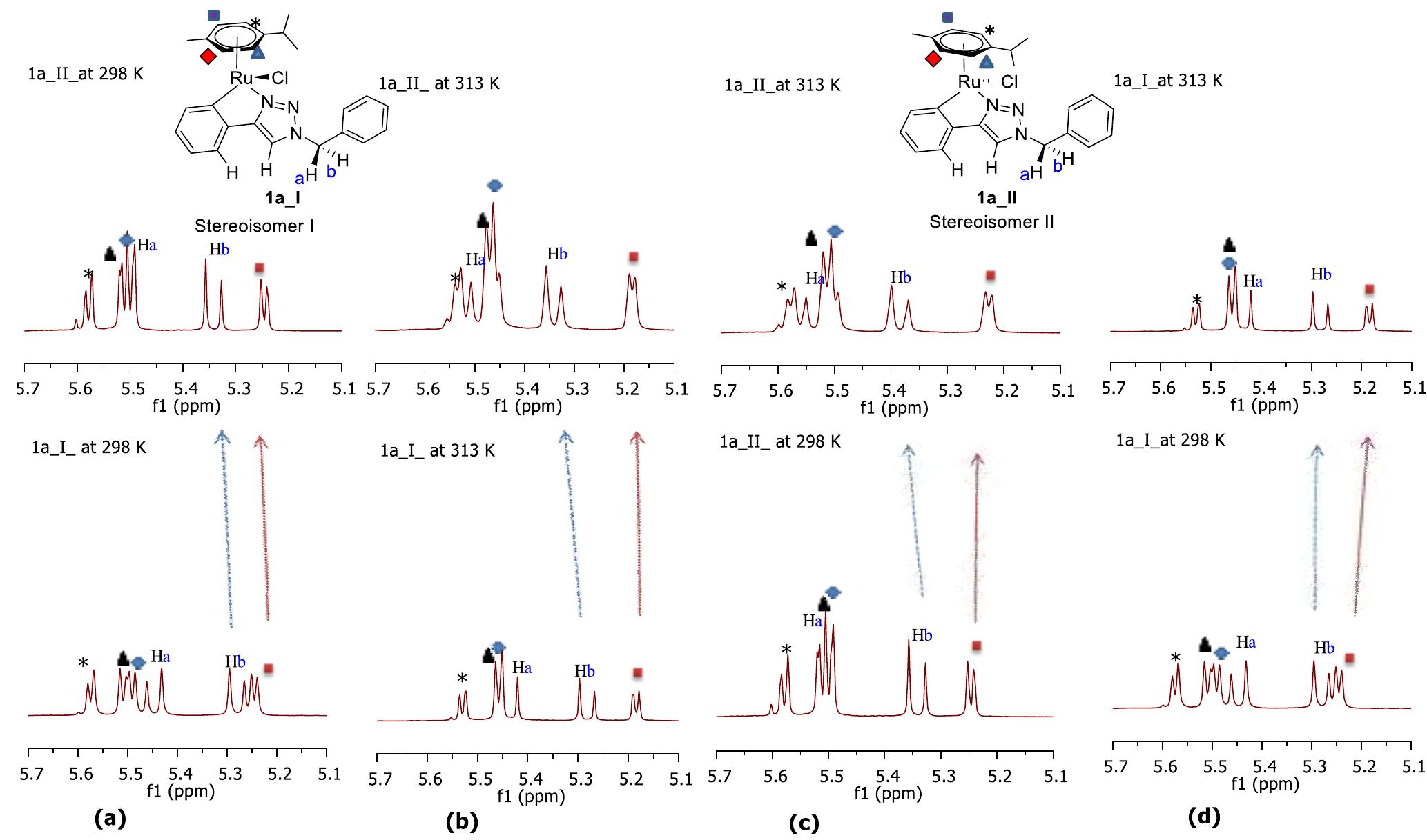 PDF) Triazolyl RuII, RhIII, OsII, and IrIII Complexes as Potential  Anticancer Agents: Synthesis, Structure Elucidation, Cytotoxicity, and DNA  Model Interaction Studies